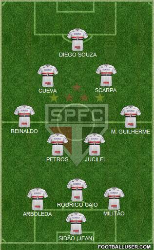 São Paulo FC Formation 2018