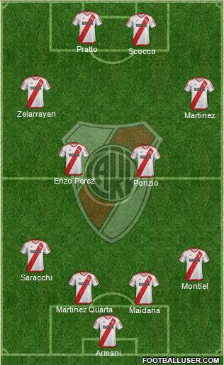 River Plate Formation 2018