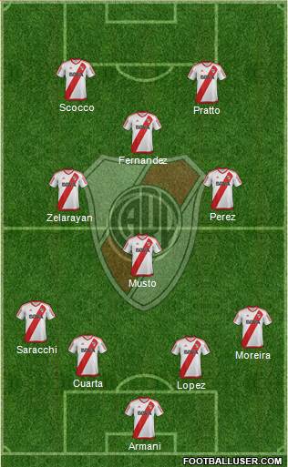River Plate Formation 2018