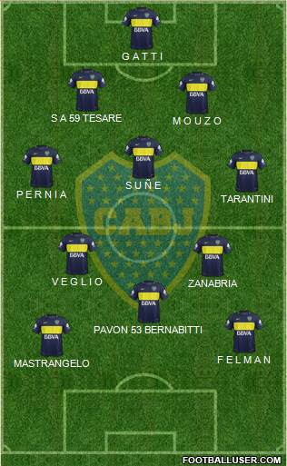 Boca Juniors Formation 2018