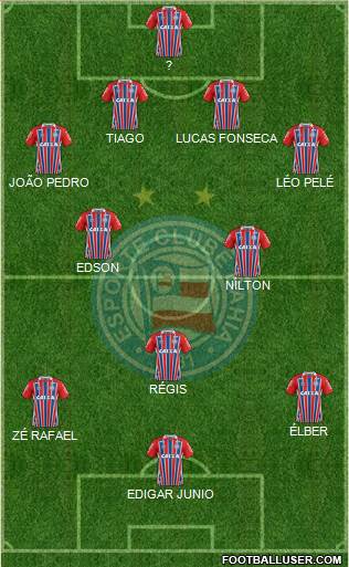 EC Bahia Formation 2018