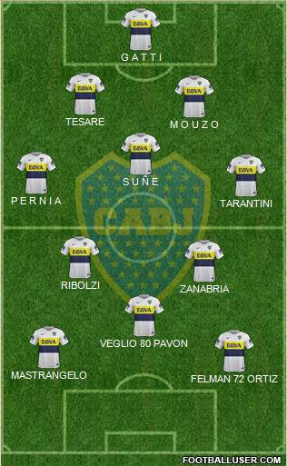Boca Juniors Formation 2018