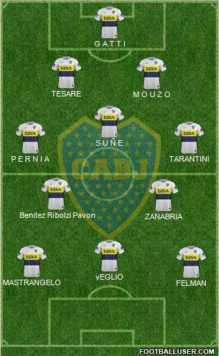 Boca Juniors Formation 2018