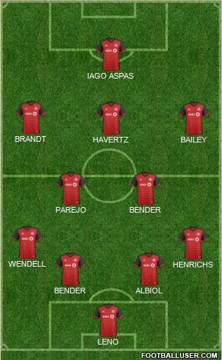 Toronto FC Formation 2018