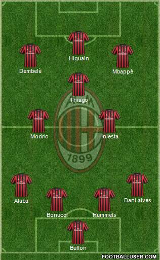 A.C. Milan Formation 2018