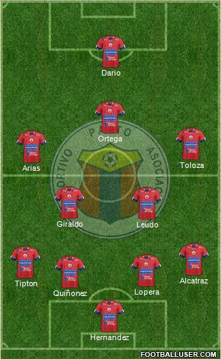 A Deportivo Pasto Formation 2018