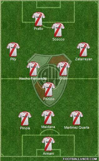 River Plate Formation 2018