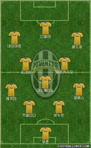 Juventus Formation 2018