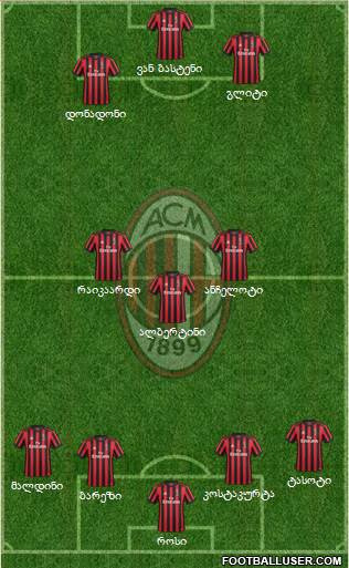 A.C. Milan Formation 2018