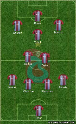 Trabzonspor Formation 2018