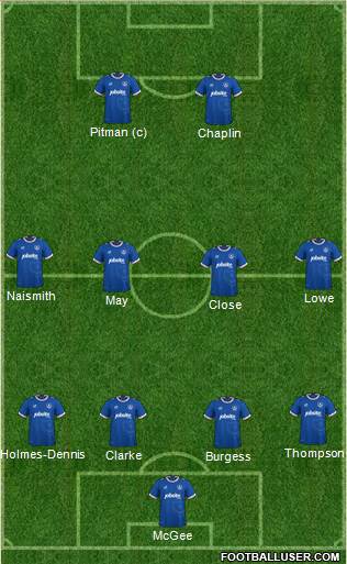 Portsmouth 4-4-2 football formation