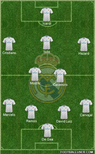 Real Madrid C.F. Formation 2018