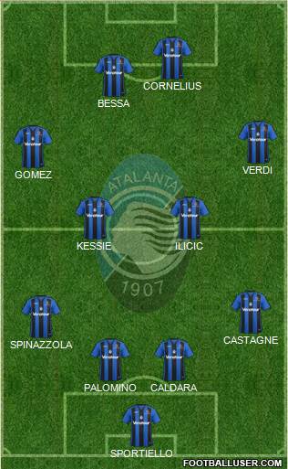 Atalanta Formation 2018