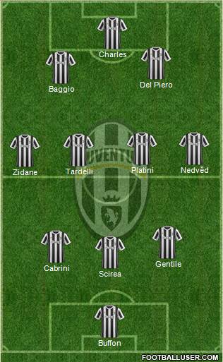 Juventus Formation 2018