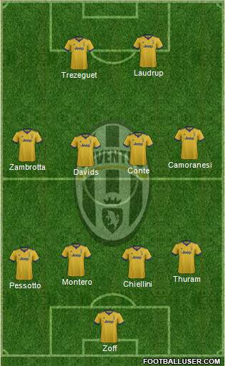 Juventus Formation 2018