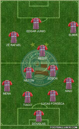 EC Bahia Formation 2018