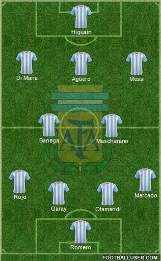 Argentina Formation 2018
