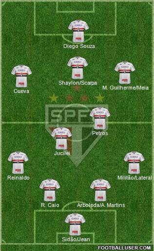 São Paulo FC Formation 2018