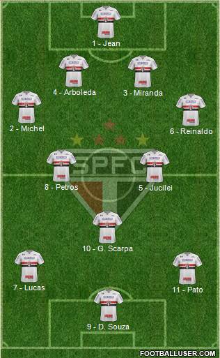 São Paulo FC Formation 2018