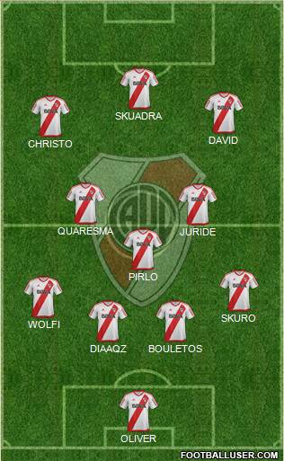 River Plate Formation 2018