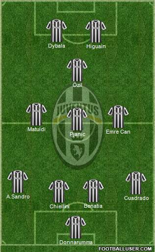 Juventus Formation 2018