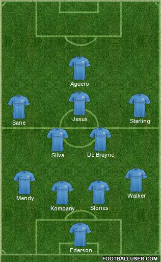 Manchester City Formation 2018