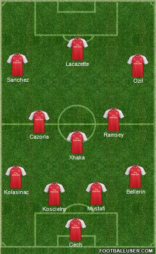 Arsenal Formation 2018