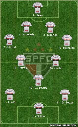 São Paulo FC Formation 2018