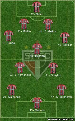 São Paulo FC Formation 2018
