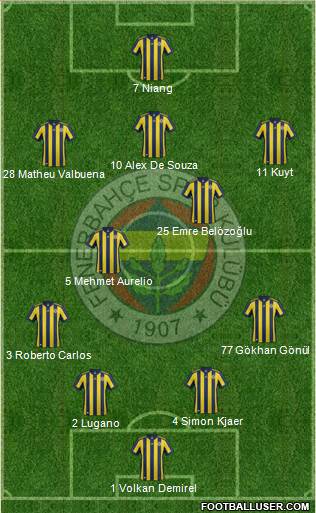 Fenerbahçe SK Formation 2018
