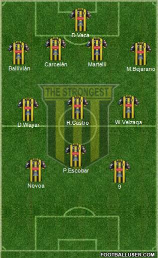 FC The Strongest football formation