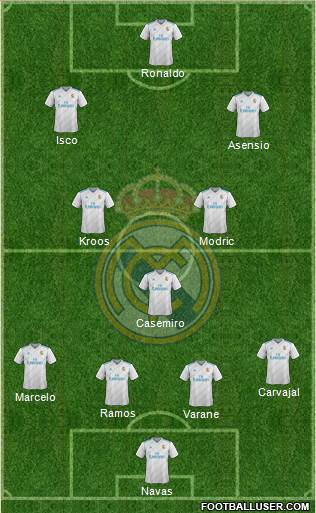 Real Madrid C.F. Formation 2018