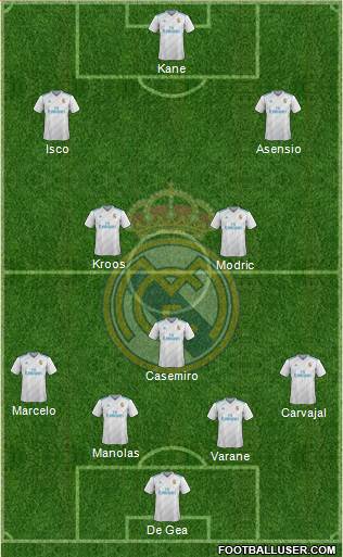 Real Madrid C.F. Formation 2018