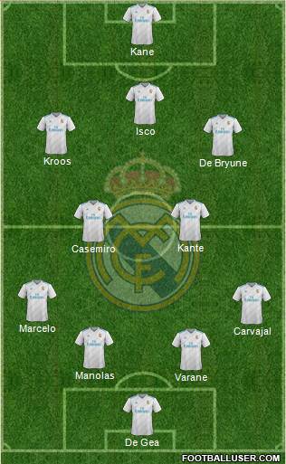 Real Madrid C.F. Formation 2018