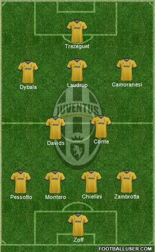 Juventus Formation 2018