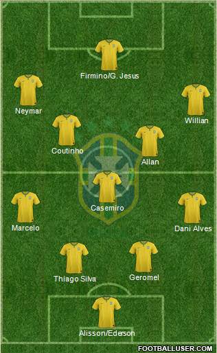 Brazil Formation 2018