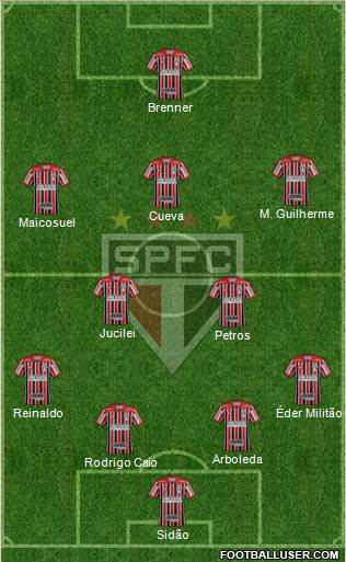 São Paulo FC Formation 2018
