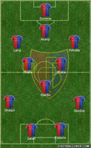 FC Basel Formation 2018
