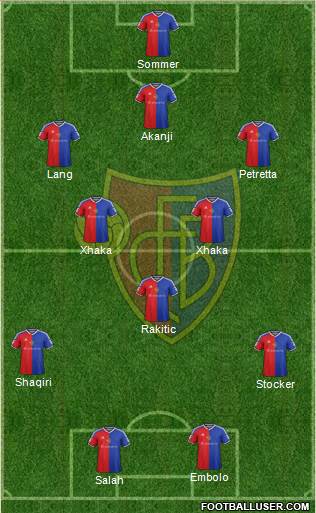 FC Basel 3-5-2 football formation