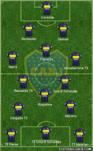 Boca Juniors Formation 2018