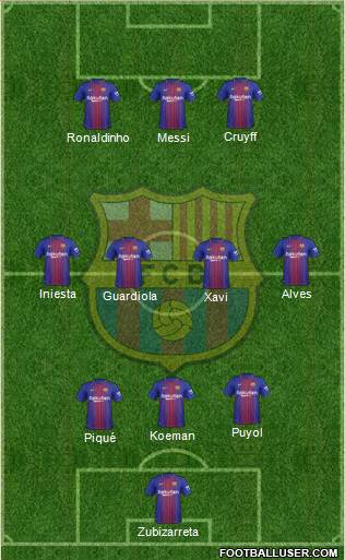 F.C. Barcelona Formation 2018