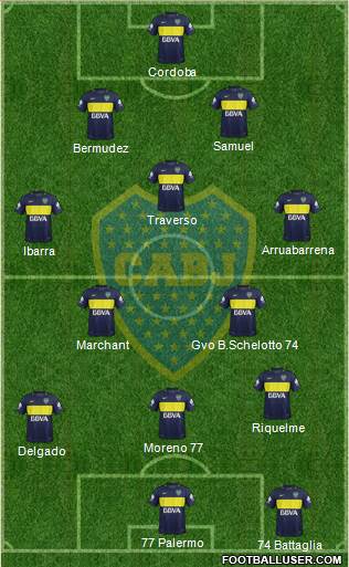 Boca Juniors Formation 2018