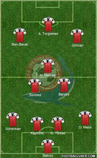 Hapoel Haifa Formation 2018