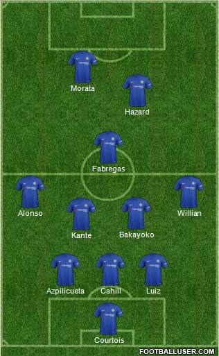 Chelsea Formation 2018