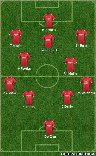 Manchester United Formation 2018