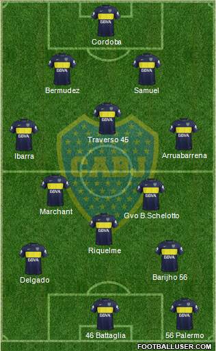 Boca Juniors Formation 2018