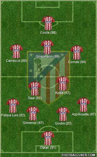 C. Atlético Madrid S.A.D. Formation 2018