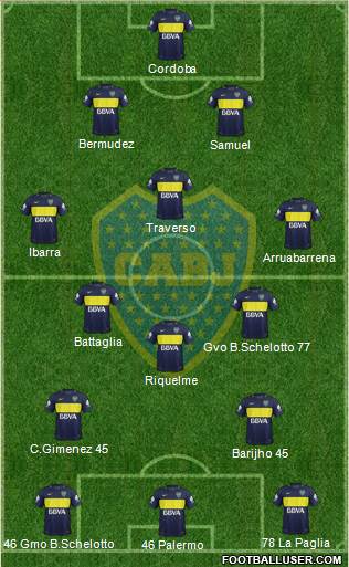 Boca Juniors Formation 2018