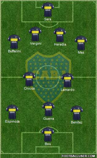 Boca Juniors Formation 2018