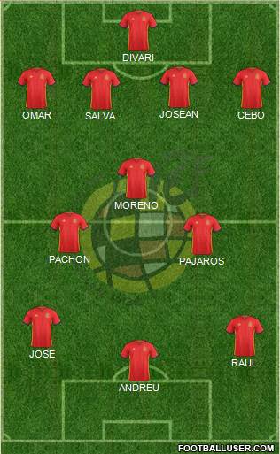 Spain Formation 2018